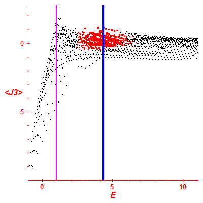 Peres lattice <J3>